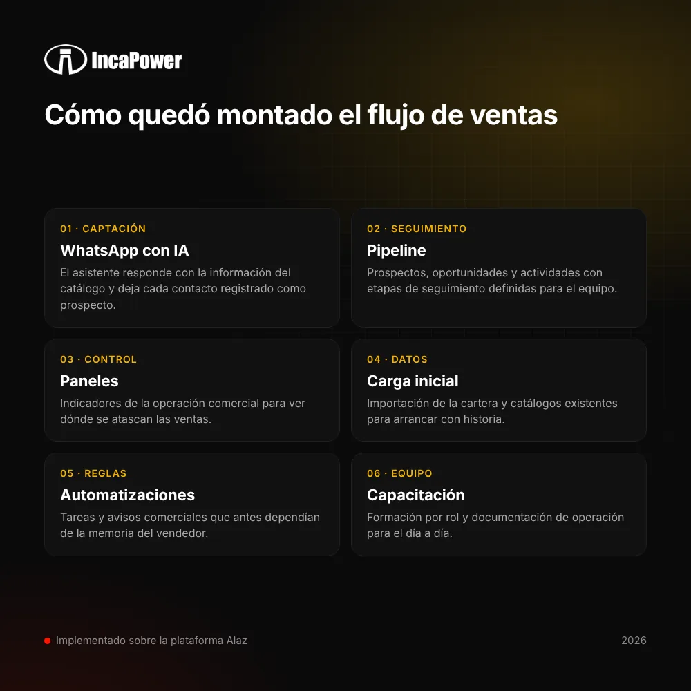 IncaPower