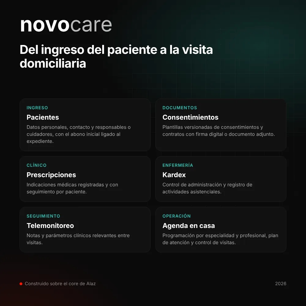 Project visual NovoCare